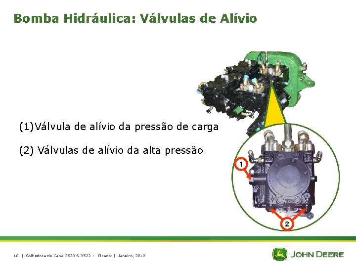 Bomba Hidráulica: Válvulas de Alívio (1)Válvula de alívio da pressão de carga (2) Válvulas