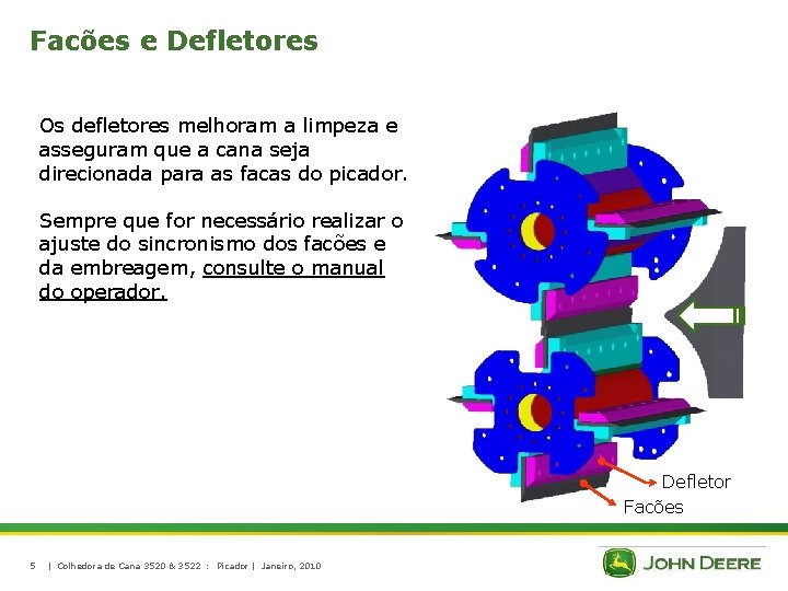 Facões e Defletores Os defletores melhoram a limpeza e asseguram que a cana seja