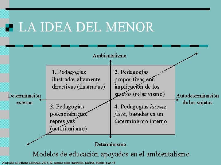 LA IDEA DEL MENOR Ambientalismo 1. Pedagogías ilustradas altamente directivas (ilustradas) Determinación externa 3.