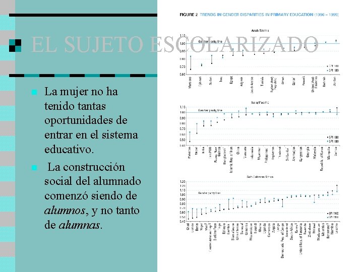 EL SUJETO ESCOLARIZADO n n La mujer no ha tenido tantas oportunidades de entrar