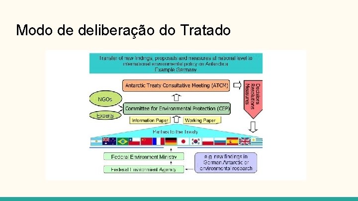 Modo de deliberação do Tratado 