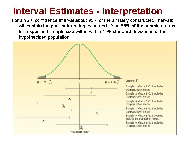 Interval Estimates - Interpretation For a 95% confidence interval about 95% of the similarly