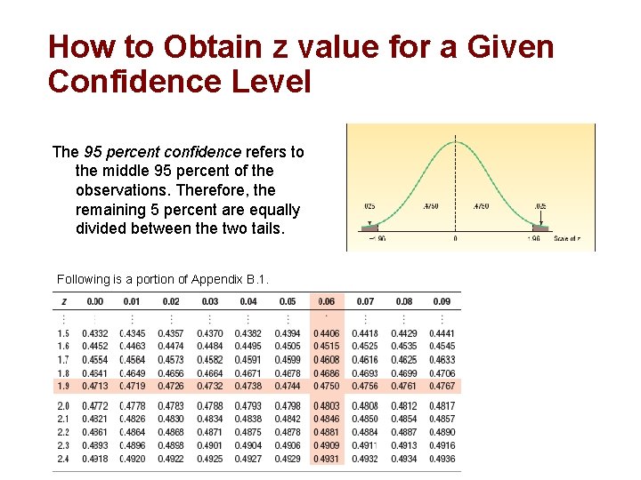 How to Obtain z value for a Given Confidence Level The 95 percent confidence