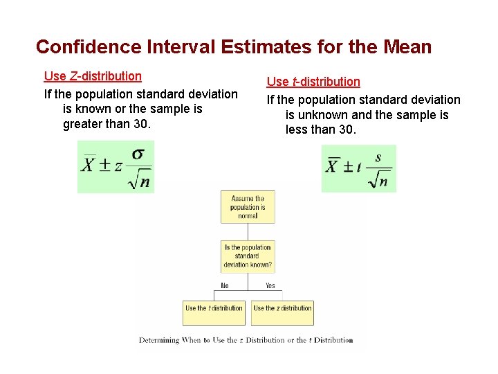 Confidence Interval Estimates for the Mean Use Z-distribution If the population standard deviation is