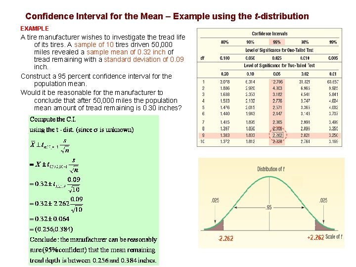 Confidence Interval for the Mean – Example using the t-distribution EXAMPLE A tire manufacturer