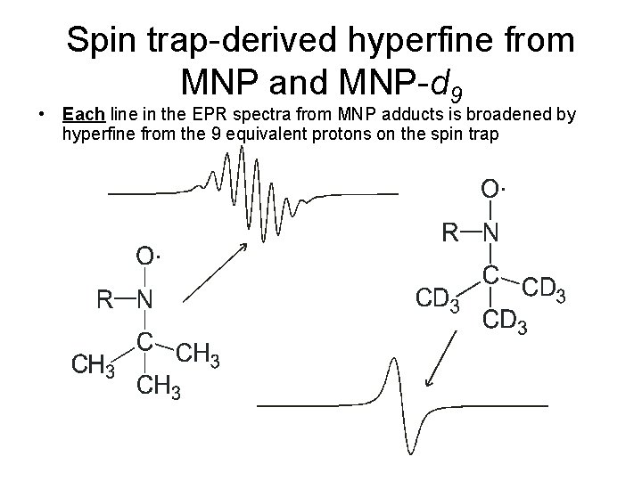 Spin trap-derived hyperfine from MNP and MNP-d 9 • Each line in the EPR
