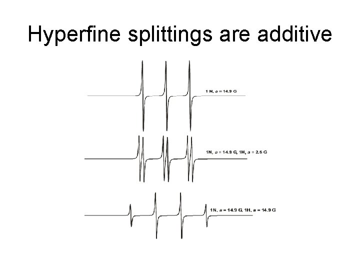 Hyperfine splittings are additive 