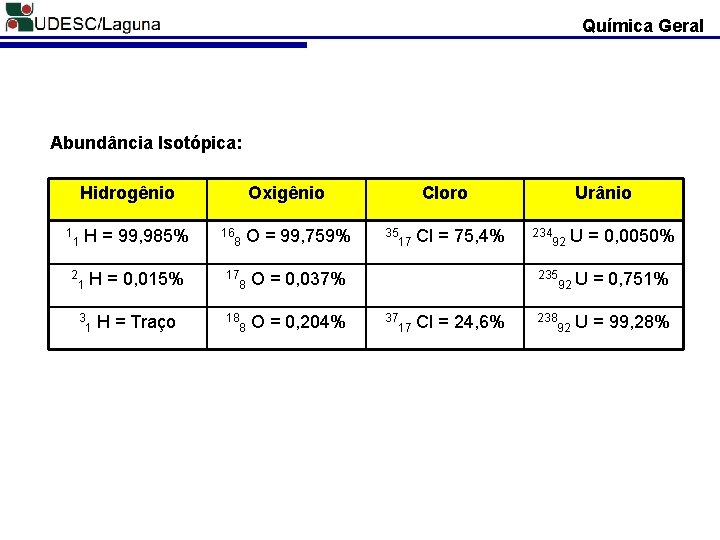 Química Geral Abundância Isotópica: Hidrogênio 1 1 2 H = 99, 985% 1 3