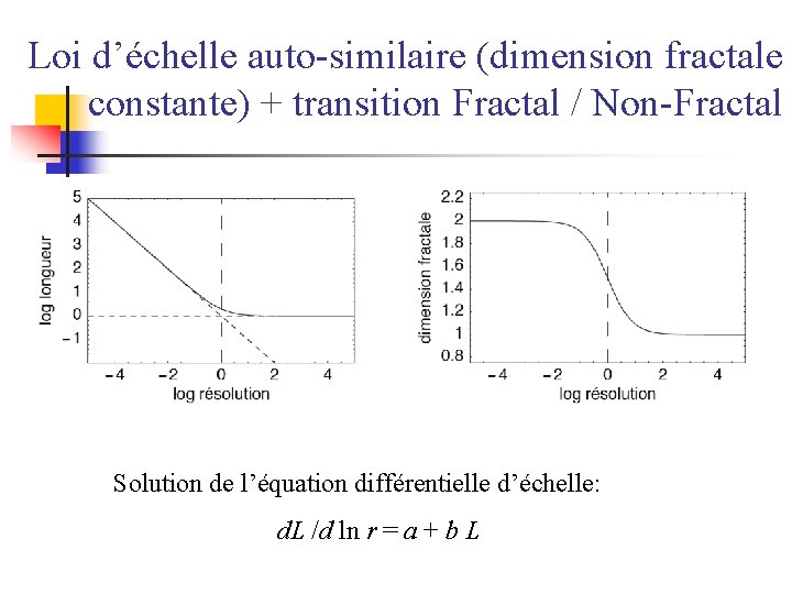 Loi d’échelle auto-similaire (dimension fractale constante) + transition Fractal / Non-Fractal Solution de l’équation