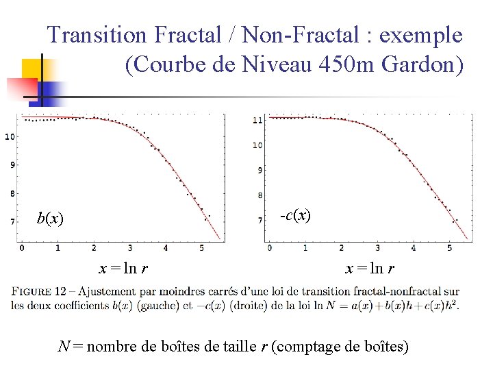 Transition Fractal / Non-Fractal : exemple (Courbe de Niveau 450 m Gardon) -c(x) b(x)