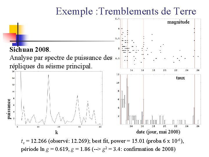 Exemple : Tremblements de Terre magnitude Sichuan 2008. Analyse par spectre de puissance des