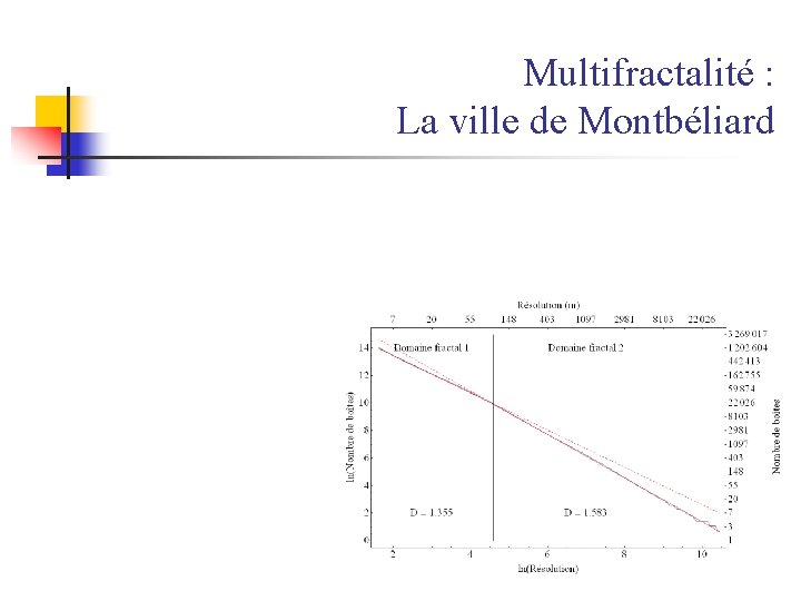 Multifractalité : La ville de Montbéliard 
