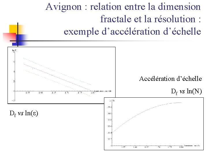 Avignon : relation entre la dimension fractale et la résolution : exemple d’accélération d’échelle
