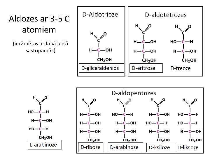 Aldozes ar 3 -5 C atomiem (ierāmētas ir dabā bieži sastopamās) 12 