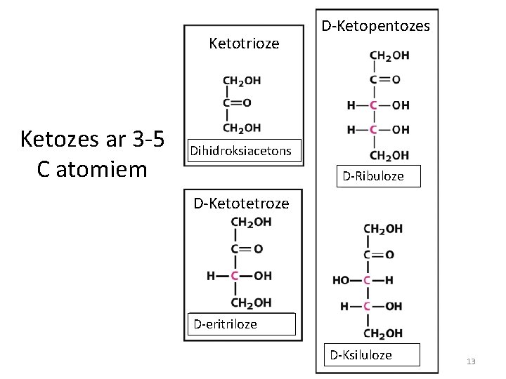 Ketotrioze Ketozes ar 3 -5 C atomiem D-Ketopentozes Dihidroksiacetons D-Ribuloze D-Ketotetroze D-eritriloze D-Ksiluloze 13