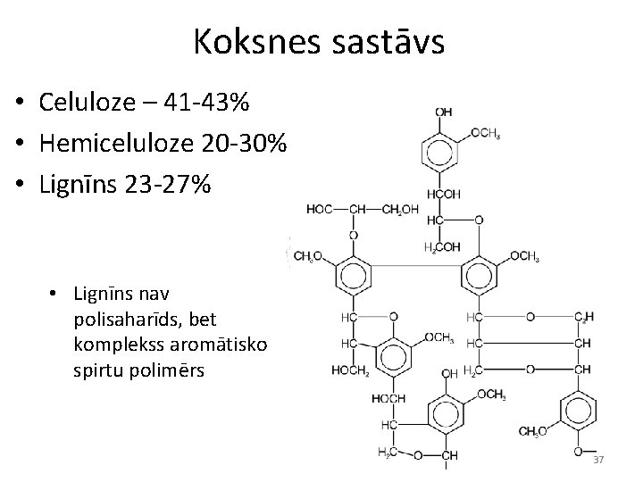 Koksnes sastāvs • Celuloze – 41 -43% • Hemiceluloze 20 -30% • Lignīns 23