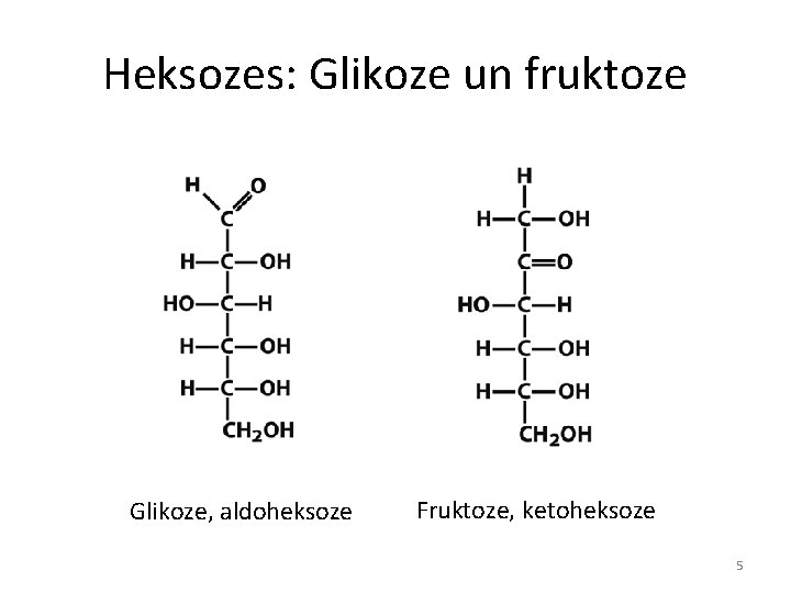 Heksozes: Glikoze un fruktoze Glikoze, aldoheksoze Fruktoze, ketoheksoze 5 