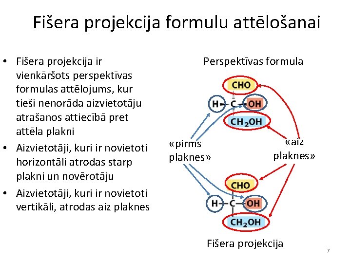Fišera projekcija formulu attēlošanai • Fišera projekcija ir vienkāršots perspektīvas formulas attēlojums, kur tieši