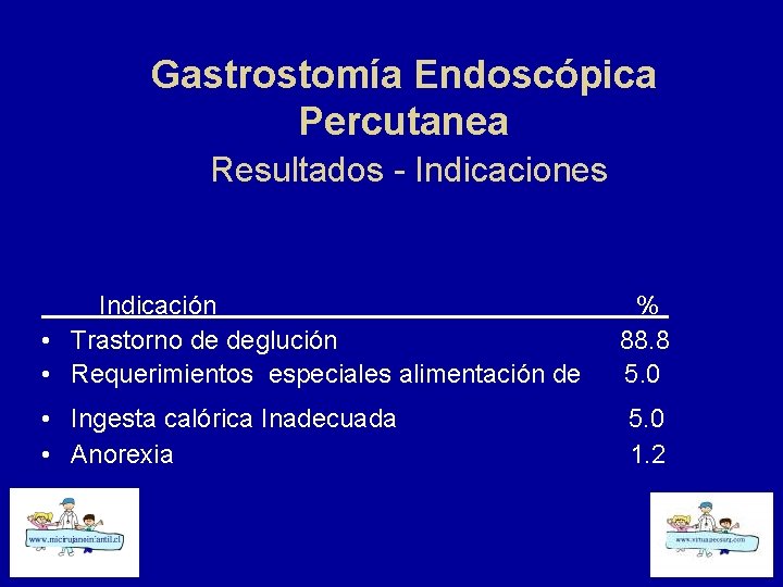 Gastrostomía Endoscópica Percutanea Resultados - Indicaciones Indicación • Trastorno de deglución • Requerimientos especiales