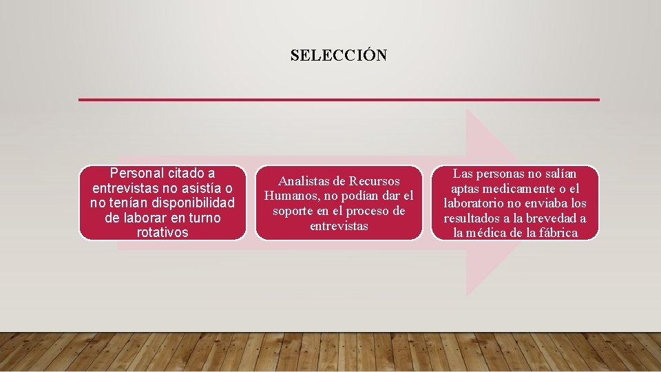 SELECCIÓN Personal citado a entrevistas no asistía o no tenían disponibilidad de laborar en