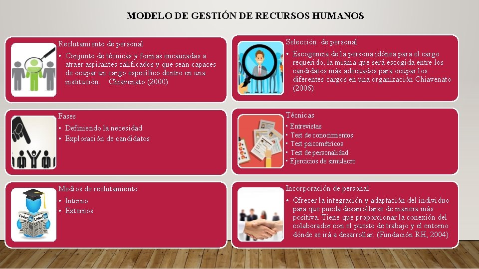 MODELO DE GESTIÓN DE RECURSOS HUMANOS Reclutamiento de personal • Conjunto de técnicas y