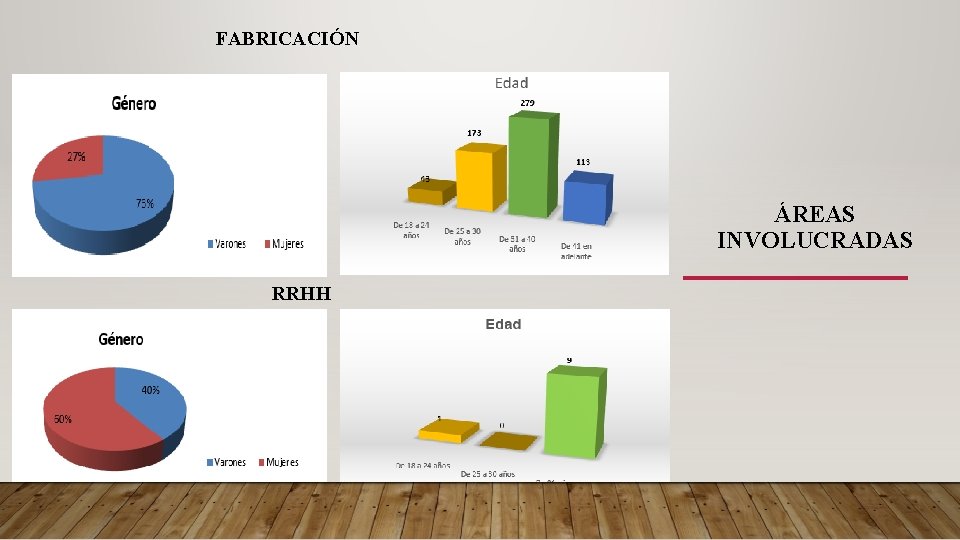 FABRICACIÓN ÁREAS INVOLUCRADAS RRHH 