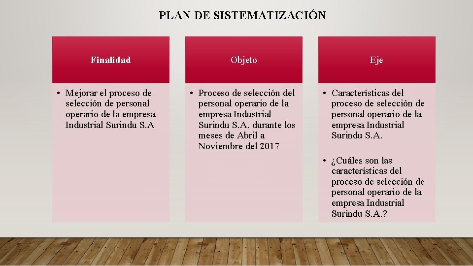 PLAN DE SISTEMATIZACIÓN Finalidad • Mejorar el proceso de selección de personal operario de