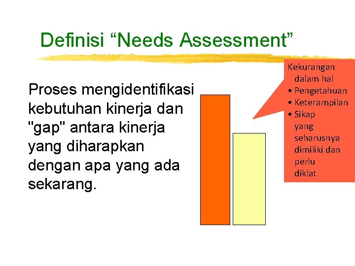 Definisi “Needs Assessment” Proses mengidentifikasi kebutuhan kinerja dan "gap" antara kinerja yang diharapkan dengan Definisi “Needs Assessment” Proses mengidentifikasi kebutuhan kinerja dan "gap" antara kinerja yang diharapkan dengan