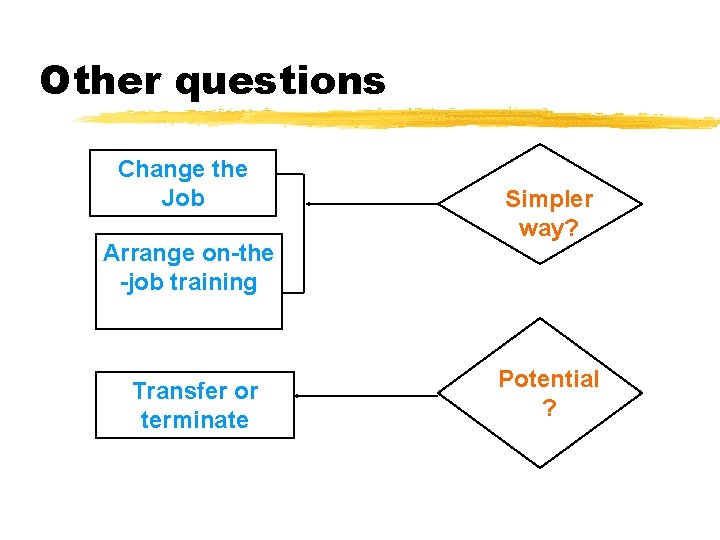 Other questions Change the Job Arrange on-the -job training Transfer or terminate Simpler way? Other questions Change the Job Arrange on-the -job training Transfer or terminate Simpler way?