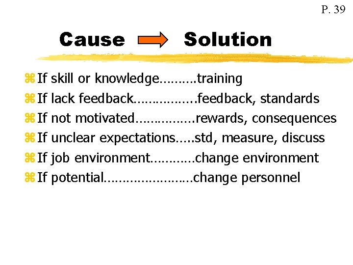P. 39 Cause z If z If Solution skill or knowledge………. training lack feedback……………. P. 39 Cause z If z If Solution skill or knowledge………. training lack feedback…………….