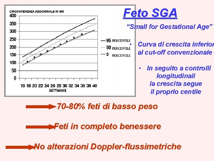 Feto SGA “Small for Gestational Age” • Curva di crescita inferior al cut-off convenzionale