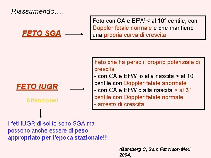 Ritardo di crescita intrauterino Riassumendo…. FETO SGA FETO IUGR Attenzione! Feto con CA e