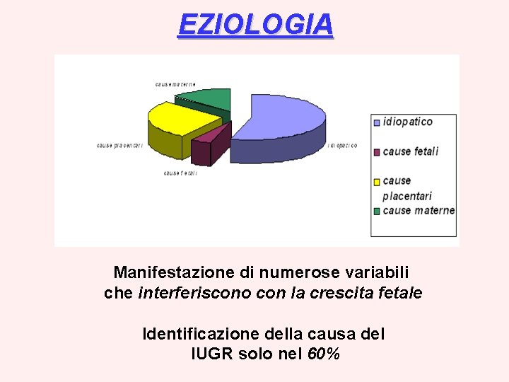 EZIOLOGIA Manifestazione di numerose variabili che interferiscono con la crescita fetale Identificazione della causa