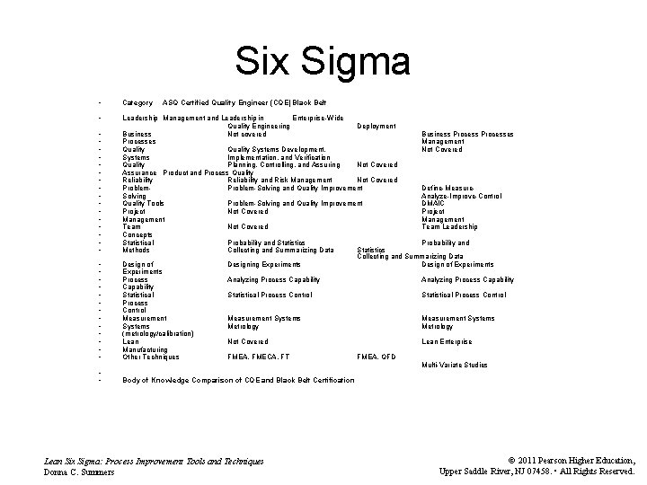 Six Sigma • Category • Leadership Management and Leadership in Enterprise-Wide Quality Engineering Deployment