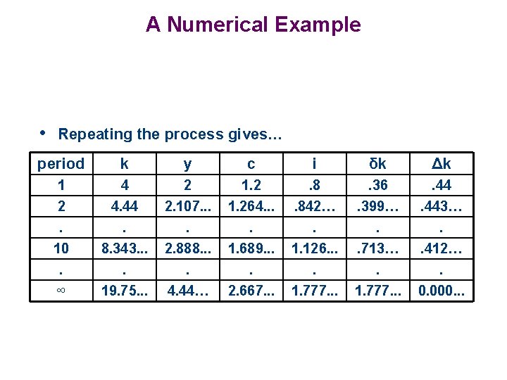 A Numerical Example • Repeating the process gives… period k y c i δk