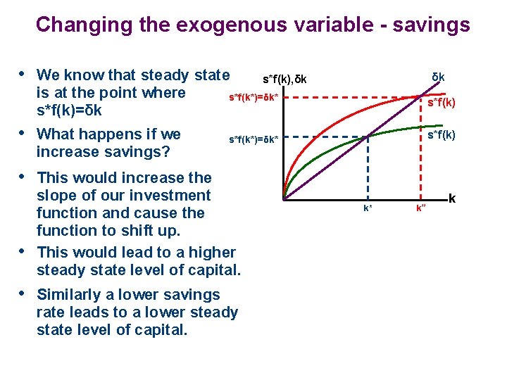 Changing the exogenous variable - savings • We know that steady state is at