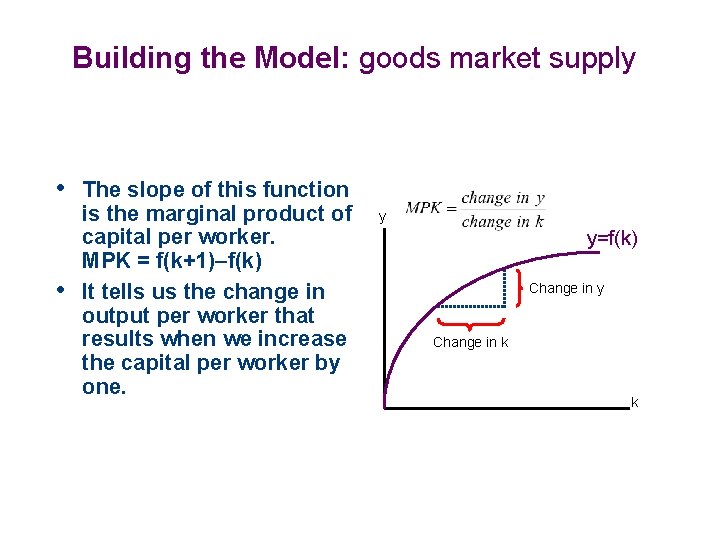 Building the Model: goods market supply • The slope of this function • is