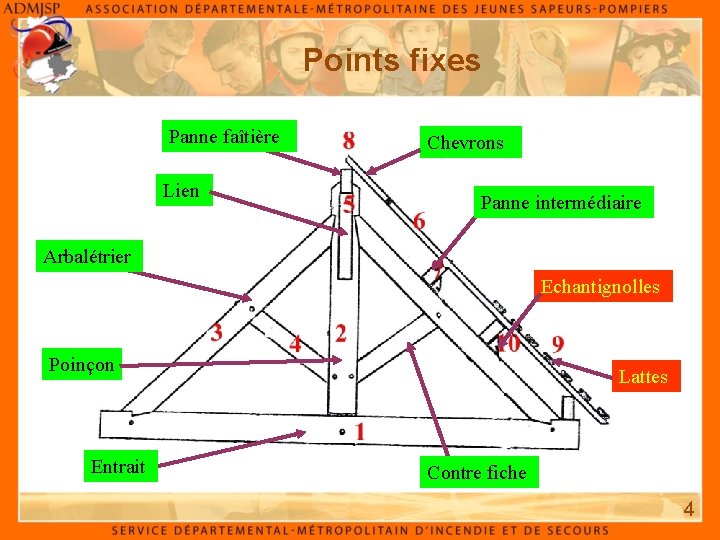 Points fixes Panne faîtière Lien Chevrons Panne intermédiaire Arbalétrier Echantignolles Poinçon Entrait Lattes Contre