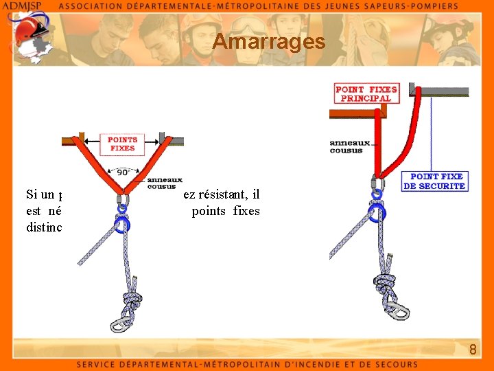 Amarrages Si un point fixe n'est pas assez résistant, il est nécessaire de choisir