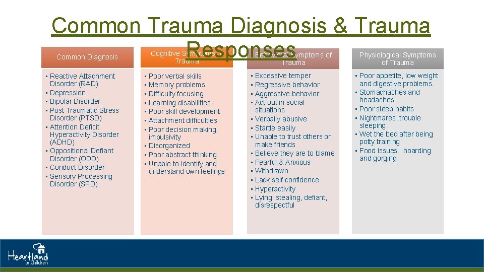 Common Trauma Diagnosis & Trauma Responses Common Diagnosis • Reactive Attachment Disorder (RAD) •