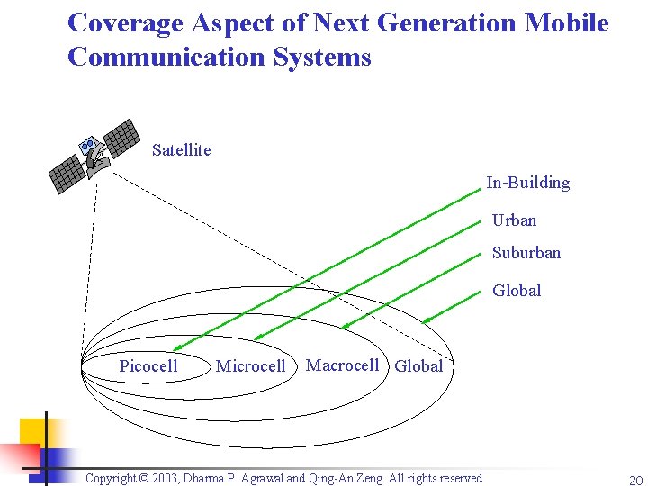 Coverage Aspect of Next Generation Mobile Communication Systems Satellite In-Building Urban Suburban Global Picocell