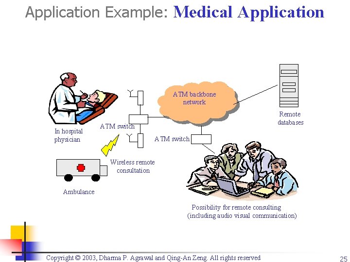 Application Example: Medical Application ATM backbone network Remote databases In hospital physician ATM switch