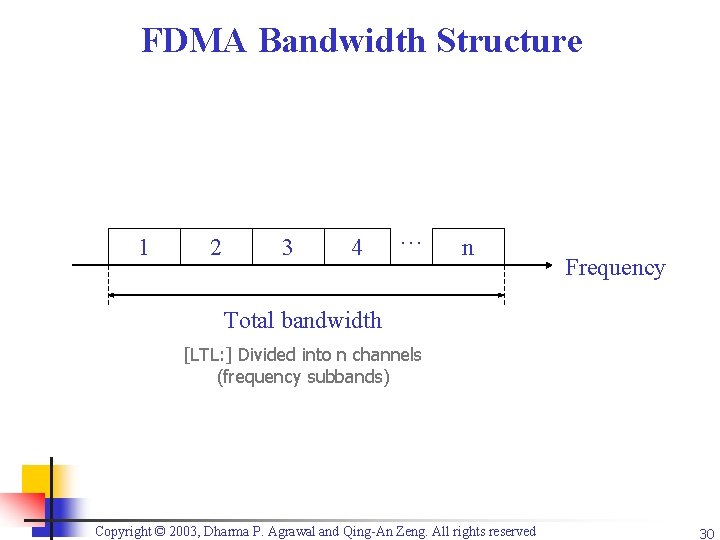 FDMA Bandwidth Structure 1 2 3 4 … n Frequency Total bandwidth [LTL: ]