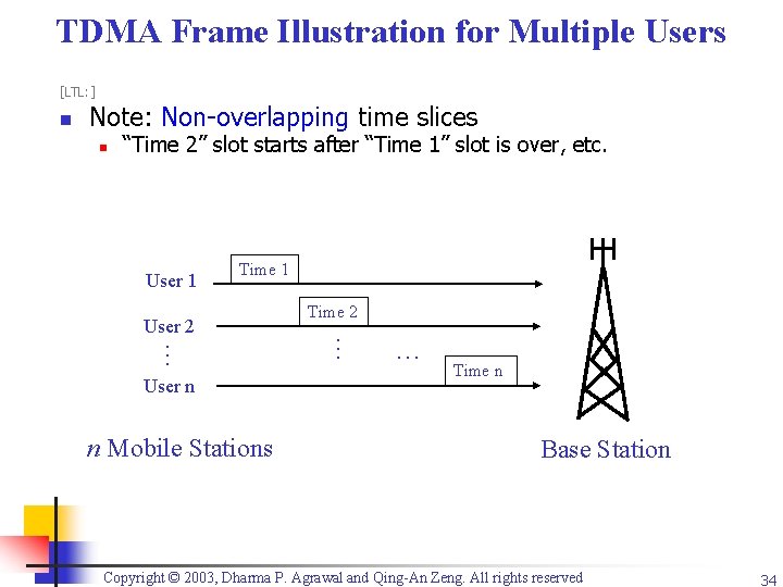 TDMA Frame Illustration for Multiple Users [LTL: ] Note: Non-overlapping time slices “Time 2”