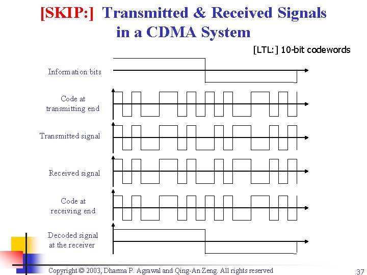 [SKIP: ] Transmitted & Received Signals in a CDMA System [LTL: ] 10 -bit