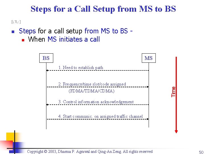 Steps for a Call Setup from MS to BS [LTL: ] Steps for a