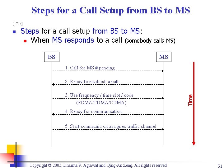 Steps for a Call Setup from BS to MS [LTL: ] Steps for a