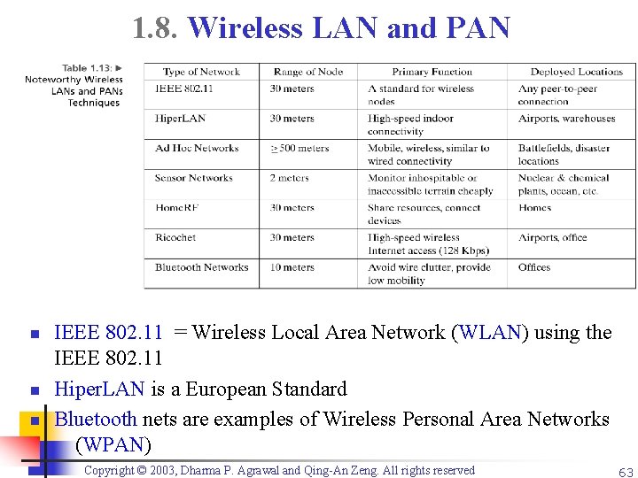 1. 8. Wireless LAN and PAN n n n IEEE 802. 11 = Wireless