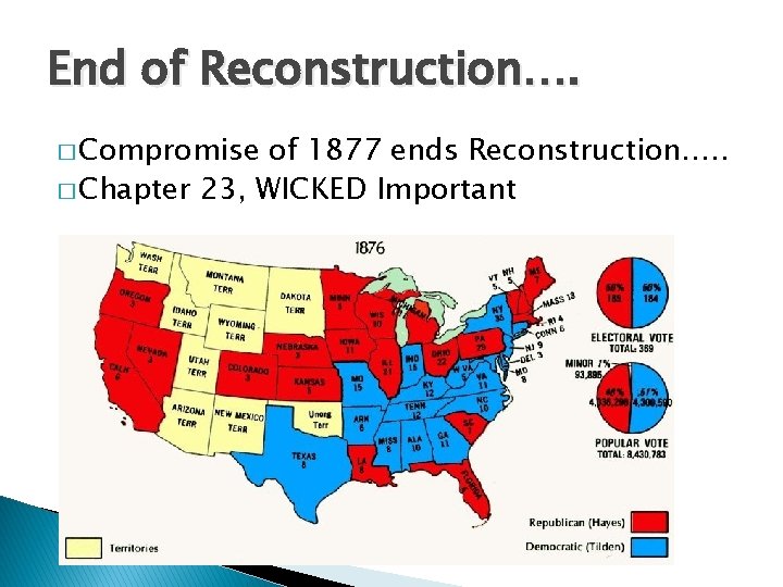 End of Reconstruction…. � Compromise of 1877 ends Reconstruction…. . � Chapter 23, WICKED
