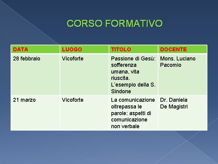 CORSO FORMATIVO DATA LUOGO TITOLO DOCENTE 28 febbraio Vicoforte Passione di Gesù: Mons. Luciano